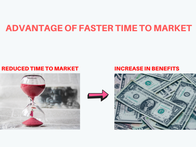 Advantage of Faster time to market Advantage of Faster time to market